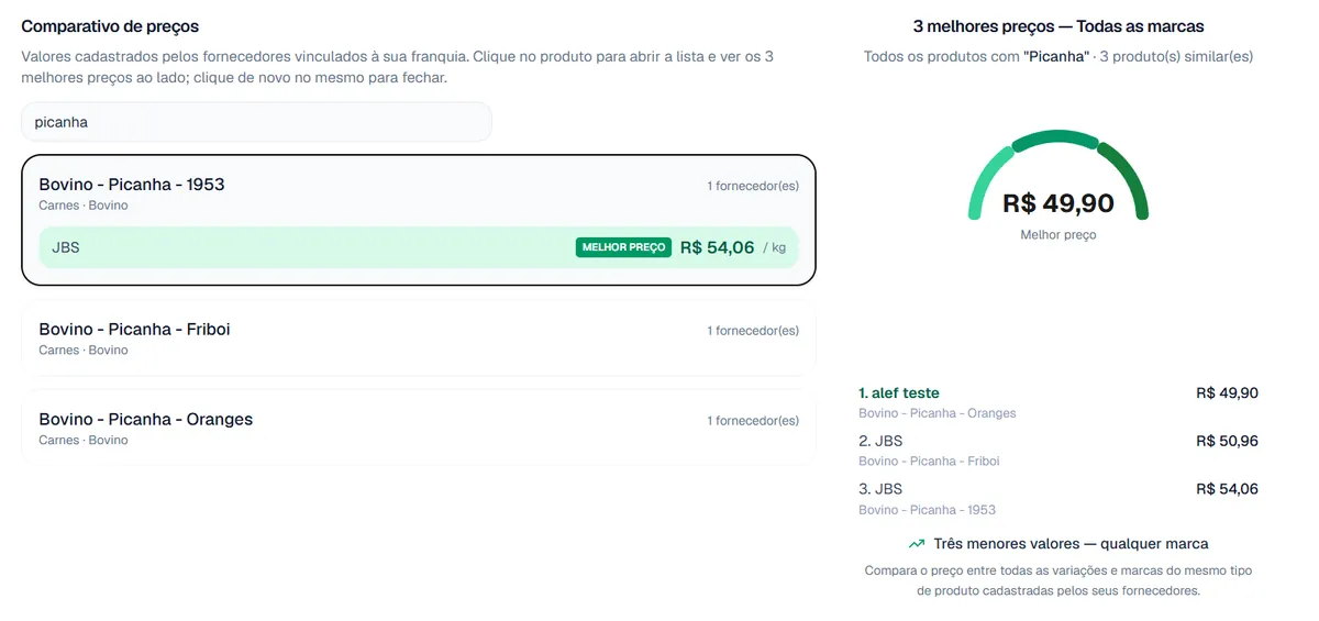 Comparativo de preços na PriceFood